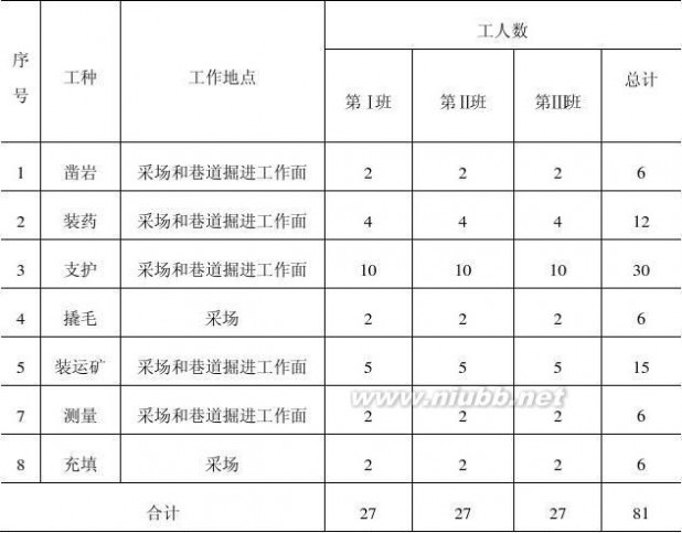 采矿工程论文 采矿工程毕业设计