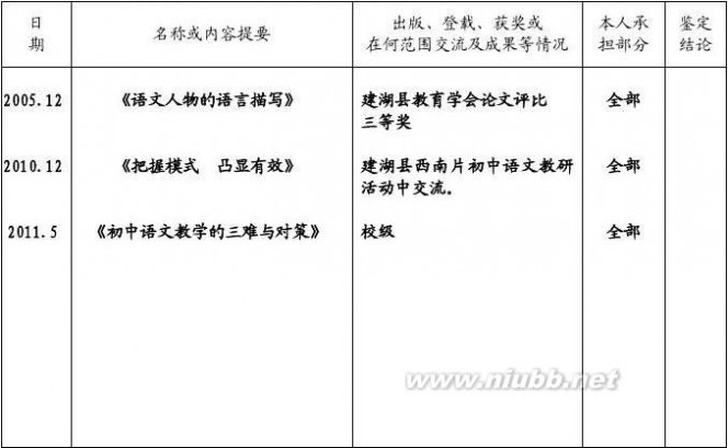 专业技术资格评审表 专业技术资格评审表