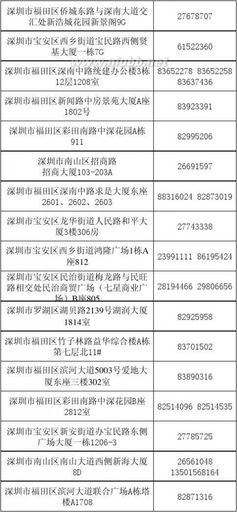 深圳会计师事务所 深圳会计师事务所名单