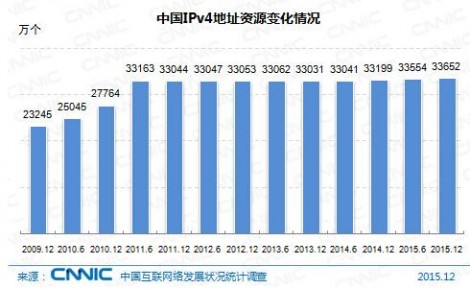 CNNIC报告 中国互联网现状 中国互联网报告