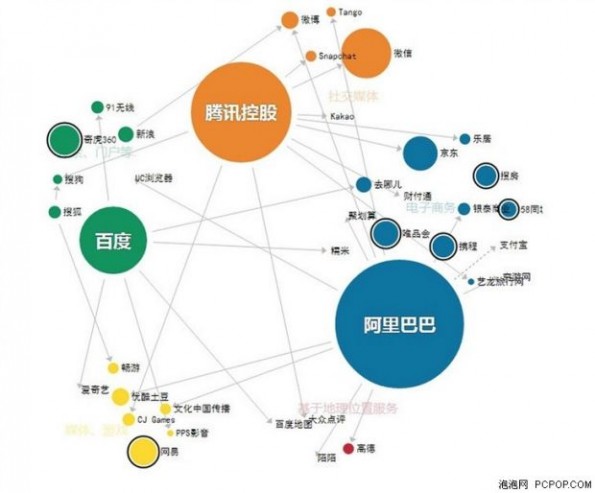 咱们先说好，“BAT”是指：百度、阿里巴巴、腾讯。