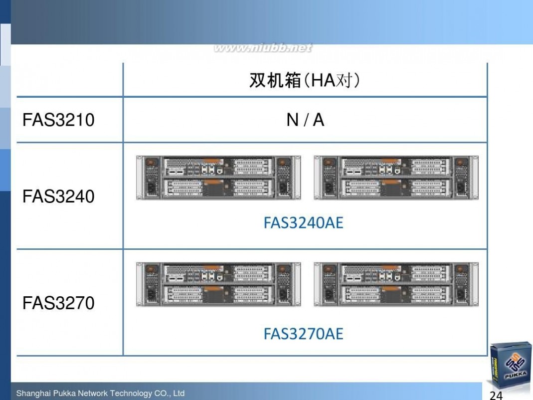 pukka NetApp最新软硬件产品介绍(技术交流材料)