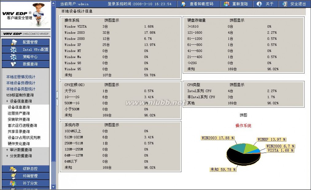 内网安全管理软件 北信源VRVEDP内网安全管理系统手册