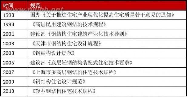 小型豆腐机 小型豆腐机项目可行性研究报告(发改立项备案+2013年最新案例范文)详细编制方案