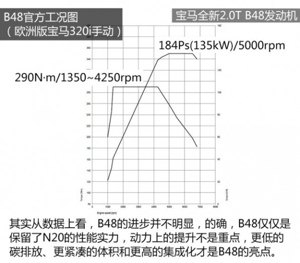 宝马(进口) 宝马X1(进口) 2016款 xDrive25i