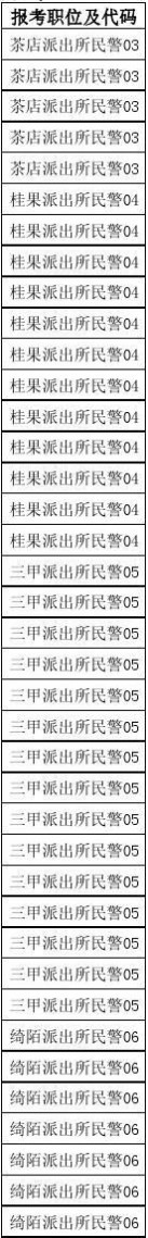 070010 2014年贵州省公务员考试进入资格复审人员名单87b