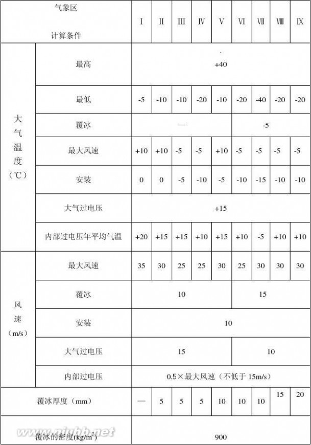 接触网 接触网设计