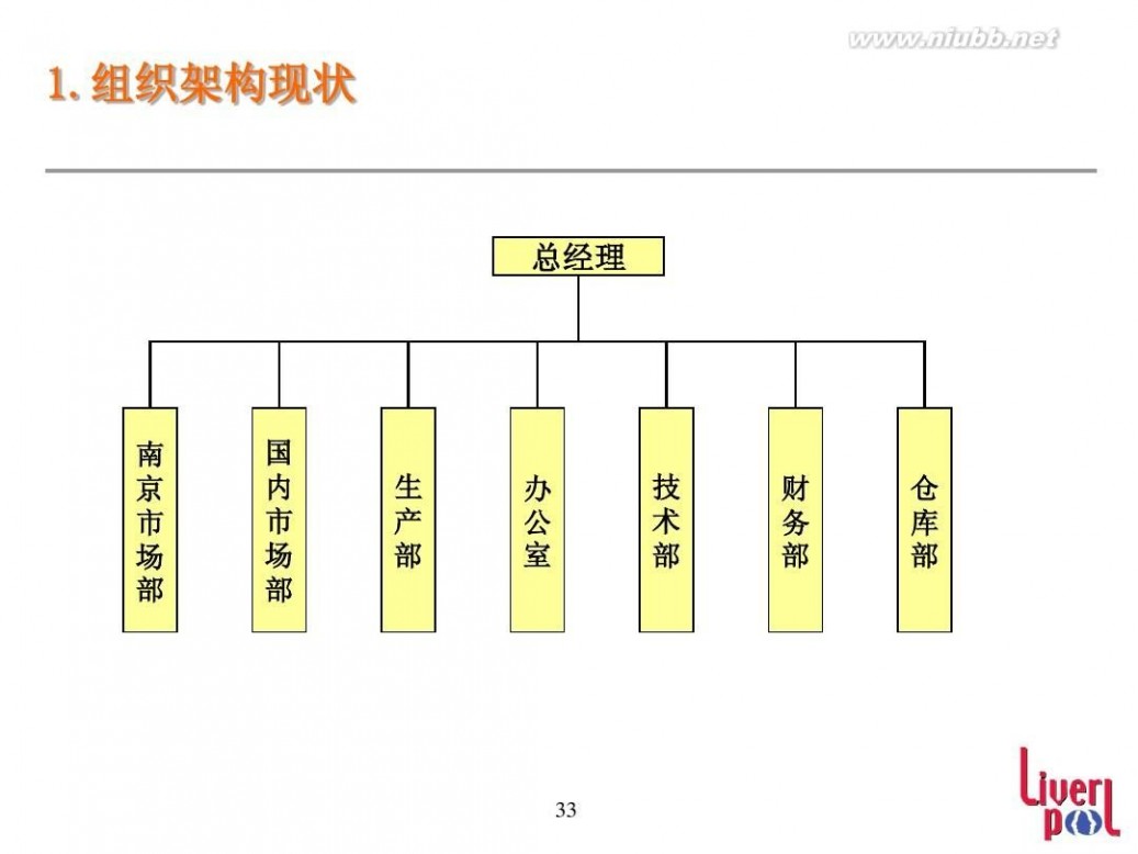 simon d Dsimon企业竞争力培训-如何在竞争中占优势