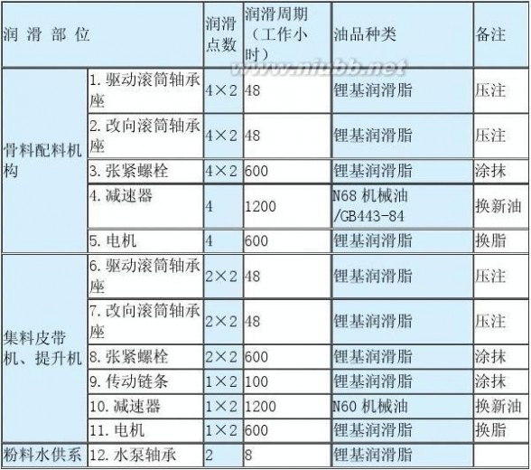 稳定土拌和机 WCB500型稳定土拌和机资料