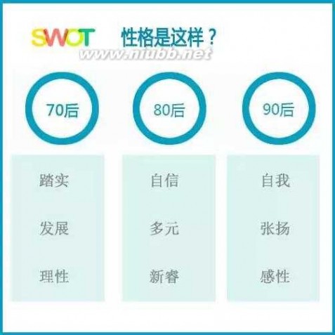 80后和90后的区别 14张图告你70后、80后、90后的区别，不准哭！