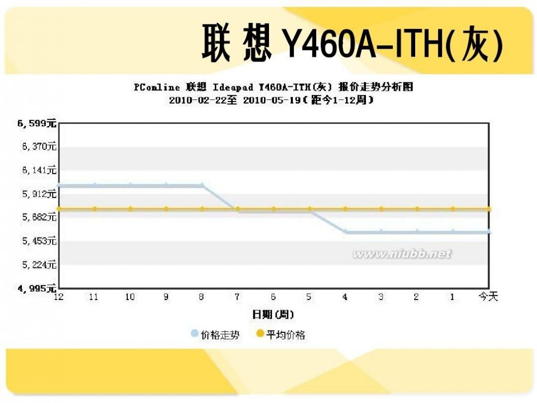 cq42 151tx 市场调查报告PPt