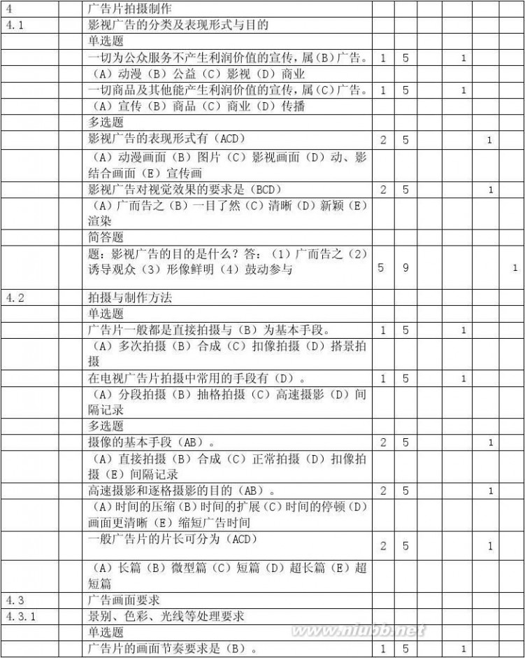 广告片 广告片拍摄制作