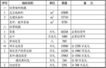 苏州欧尚超市 苏州欧尚项目可研报告