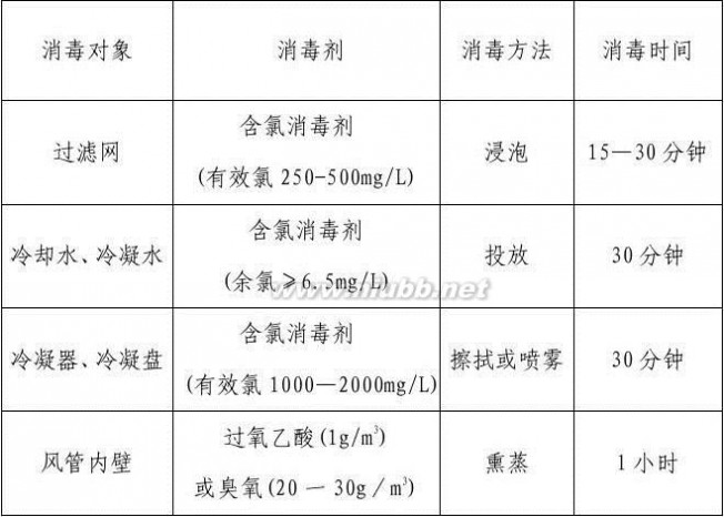 公共场所卫生管理制度 公共场所卫生管理制度