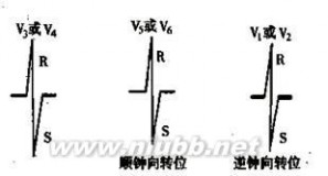 房室传导阻滞 房室传导阻滞治疗