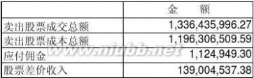 泰信先行基金净值 泰信先行策略