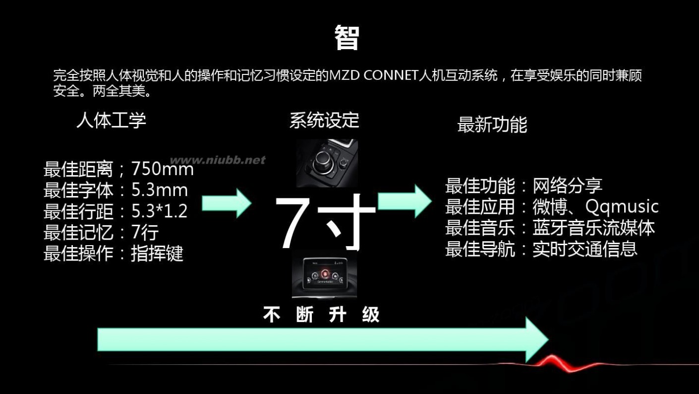 新款马自达3 新马自达3资料