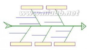 鱼骨图：鱼骨图-名词解释，鱼骨图-类型介绍_因果图