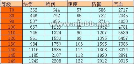 问道装备满属性（最新）_问道推广员