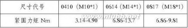 螺栓扭矩标准 螺栓拧紧力矩及标准