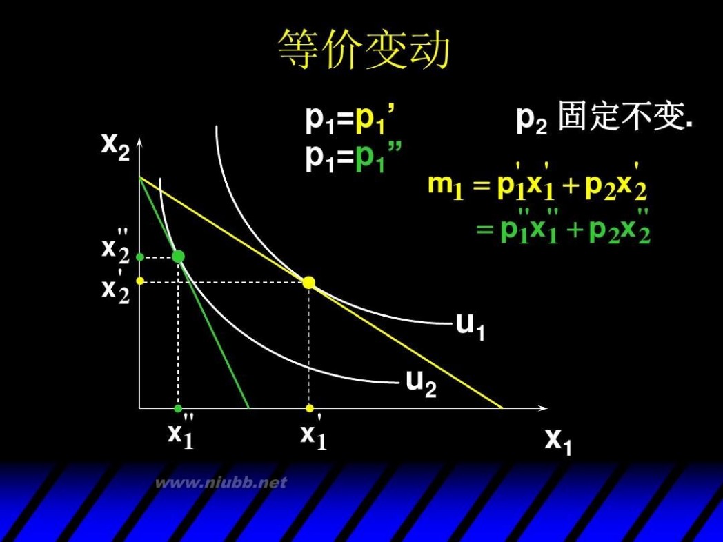 消费者剩余 消费者剩余