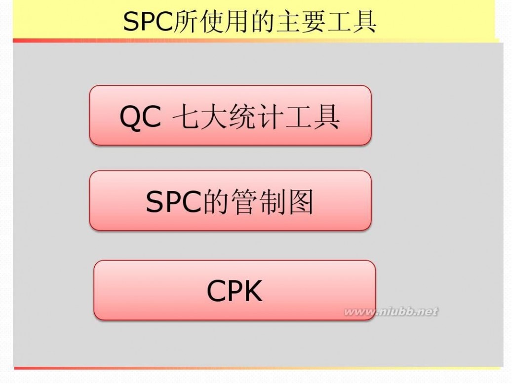 spc是什么意思 SPC基础知识培训2013