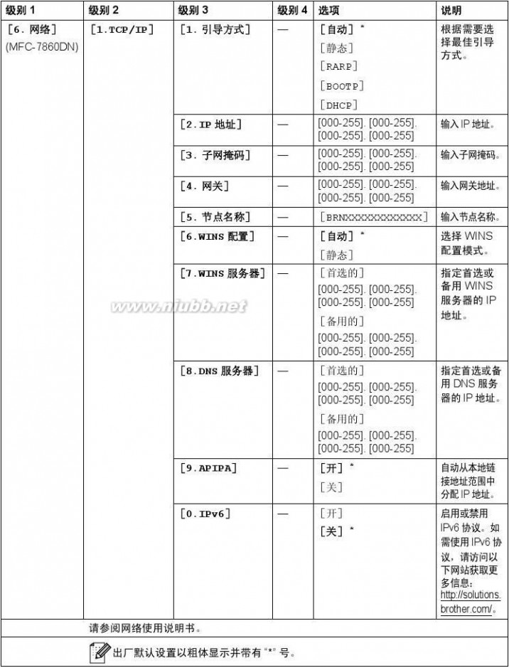 兄弟mfc7360 兄弟MFC-7360一体机使用说明书(基本功能)