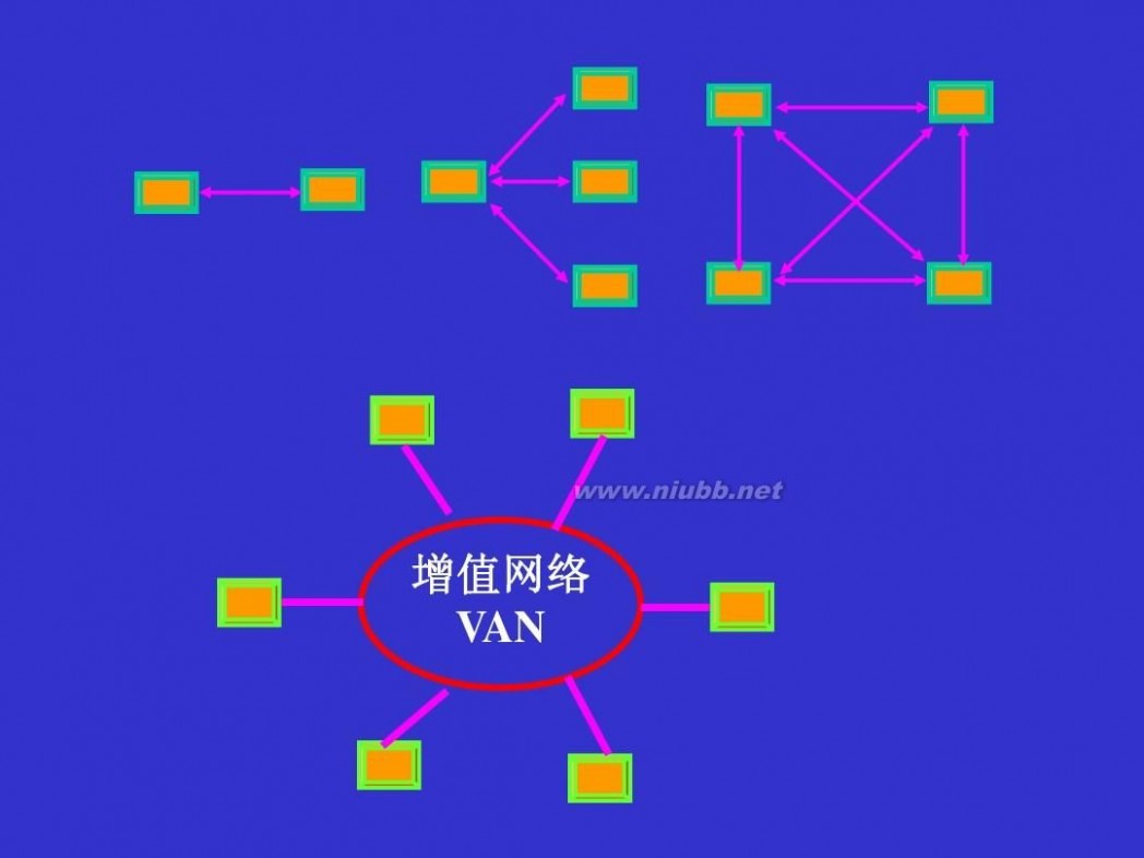 edi标准 edi电子数据交换