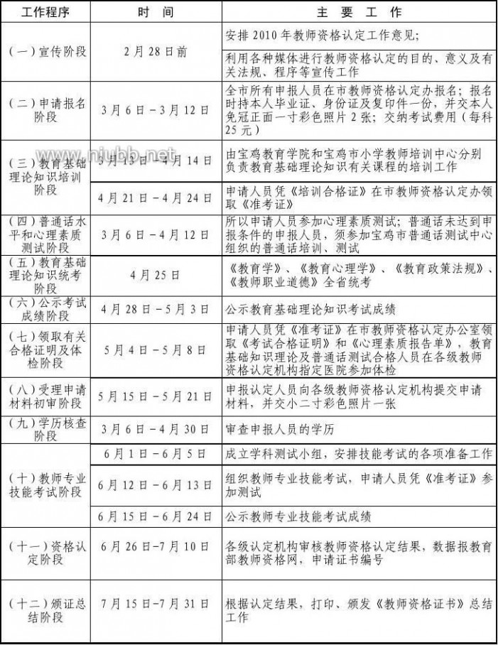 凤县新闻网 宝鸡市教育局 - 凤县新闻网 首页