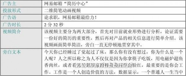 网络广告案例分析 网络广告案例分析