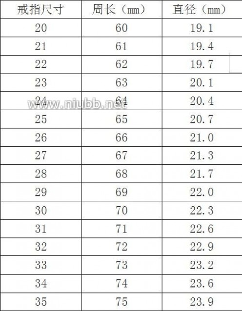 手镯尺寸对照表 最全戒指尺寸和手镯尺寸测量方法