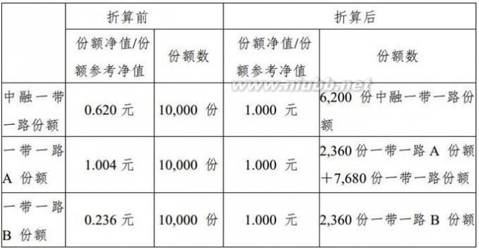 150266 一带B（150266）下折后资产损失情况一览