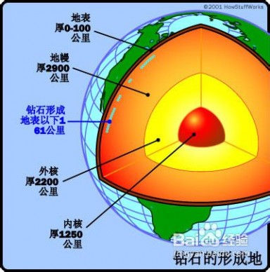 钻石是怎么形成的 钻石是怎么形成的？