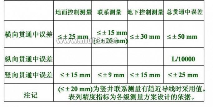 贯通测量 地铁隧道贯通测量_PureSky