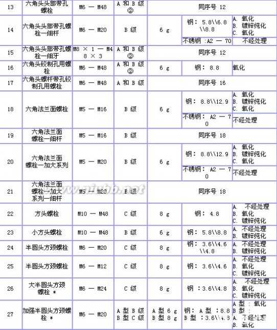 标准件标准 标准件紧固件常识