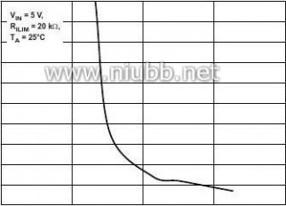 2552 TPS2552-1中文资料