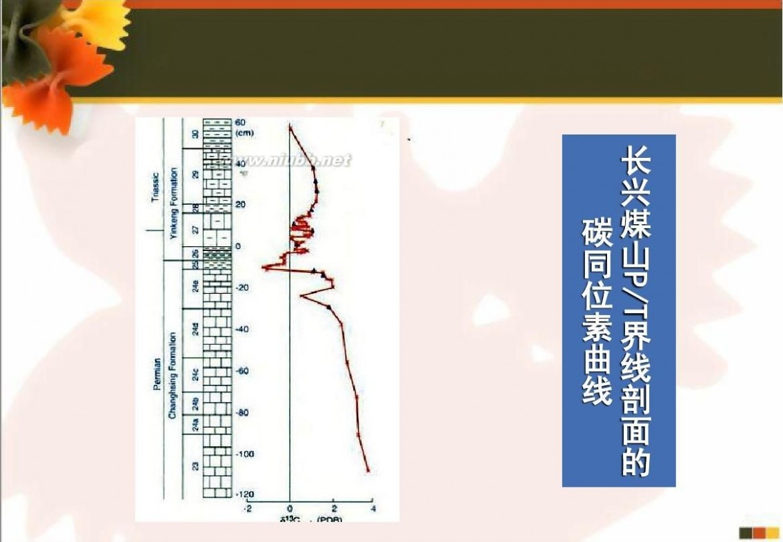 兰科维奇 014地球环境及其变迁