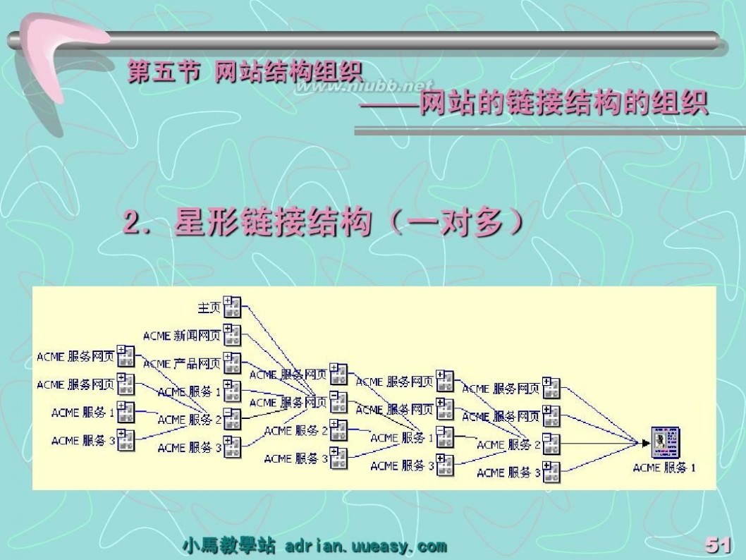 uueasy 第二章：网页设计的原则与页面风格