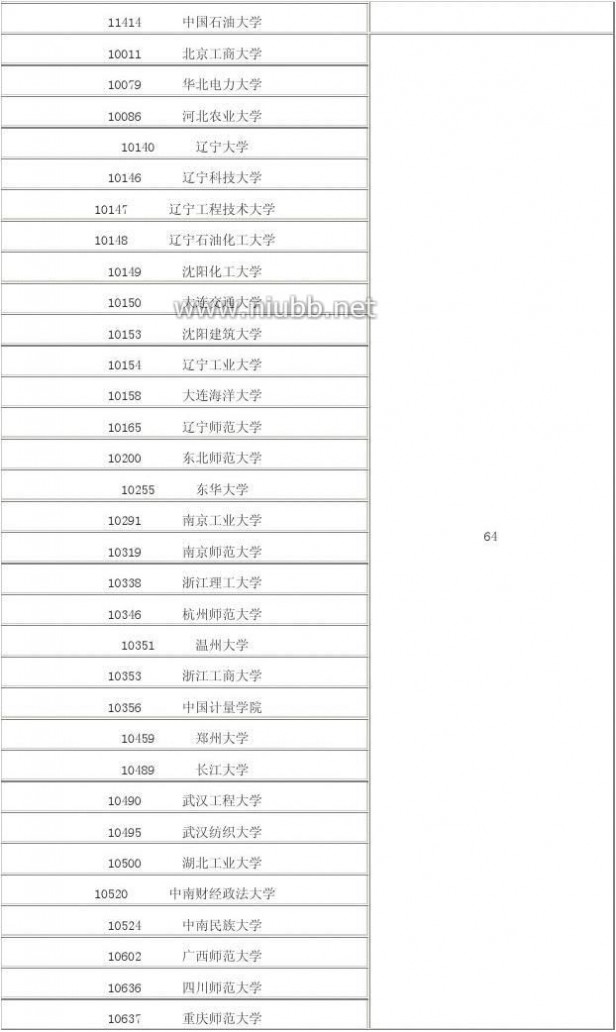 2012年学科评估结果 2012年全国高校学科评估结果(完整版)