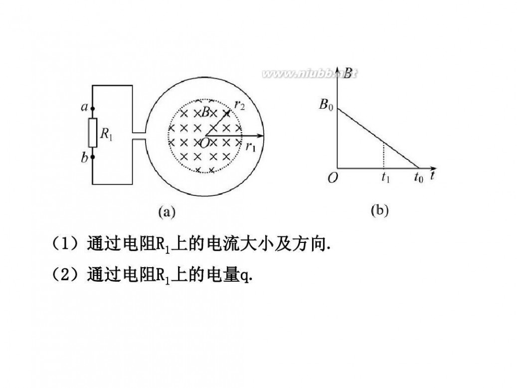 法拉第电磁感应定律 4.4法拉第电磁感应定律