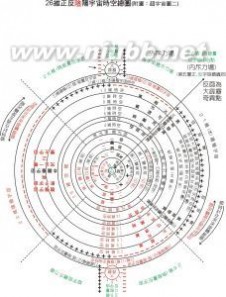 奇点黑洞_克尔黑洞