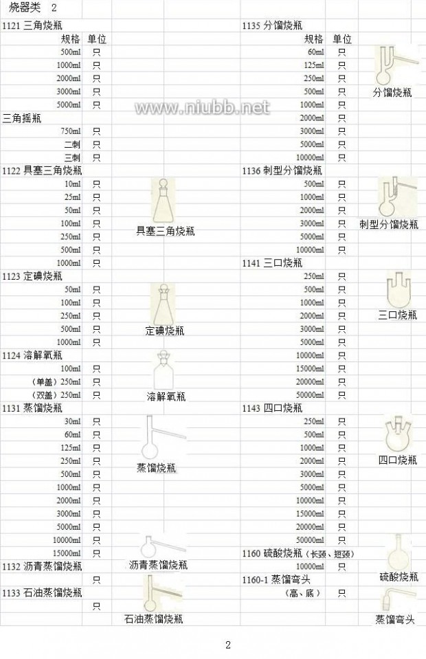 实验室玻璃仪器 实验室玻璃仪器名称规格型号大全