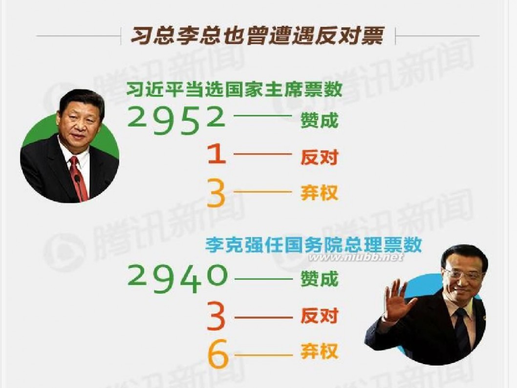 反对票 从反对票看中国党内民主的发展