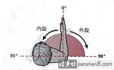 jianbu 打造超完美三角肌：千万不能犯的五个错