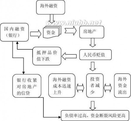 人民币贬值的原因 2014人民币贬值分析