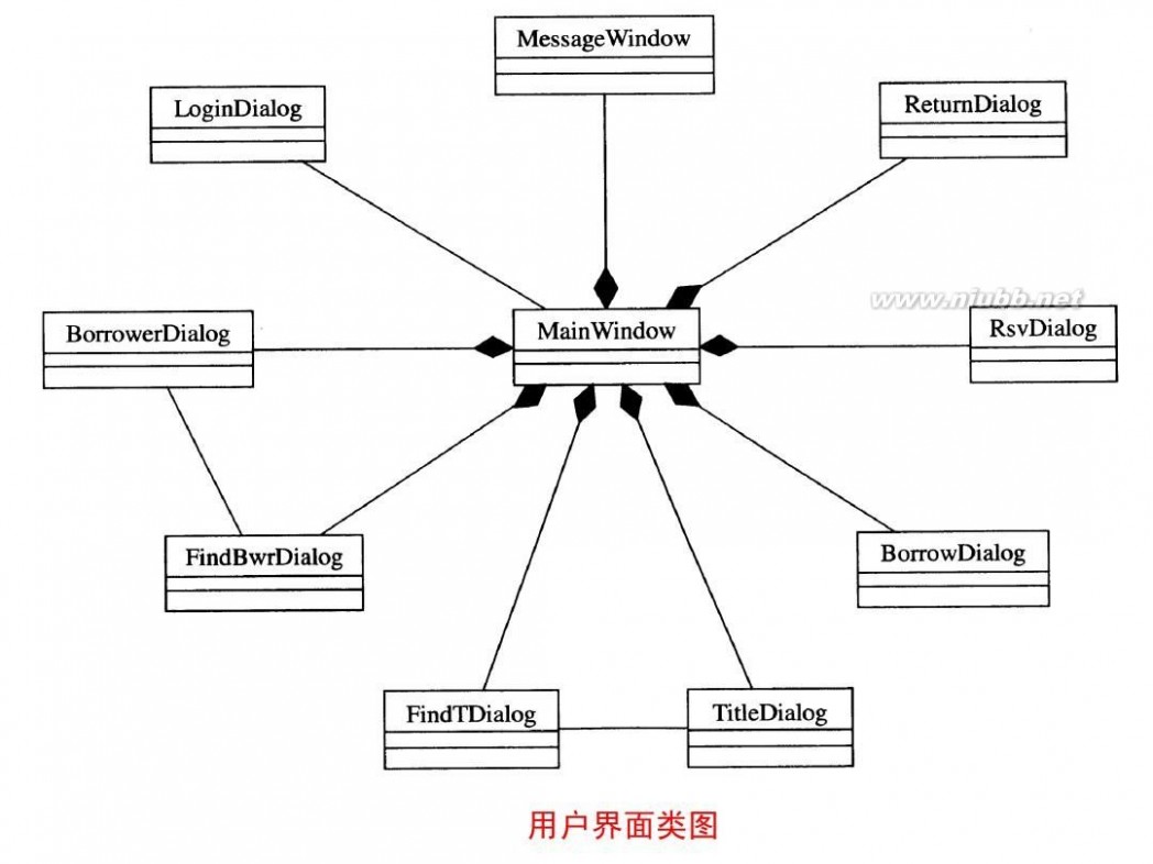 uml 类图 UML类图详解