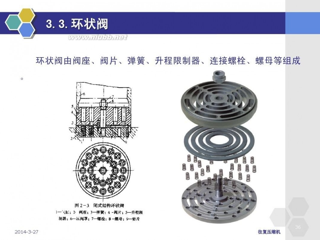 往复式 往复式压缩机