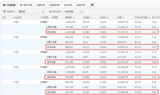 网店推广 直通车低价引流 直通车推广技巧 直通车推广方案