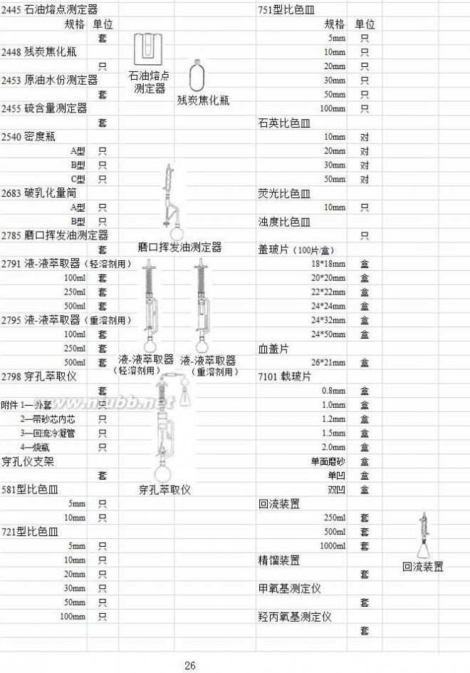 实验室玻璃仪器 实验室玻璃仪器名称规格型号大全