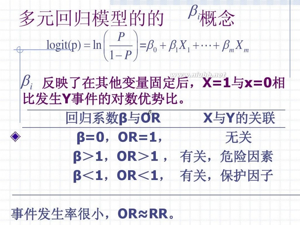 logistic logistic回归分析